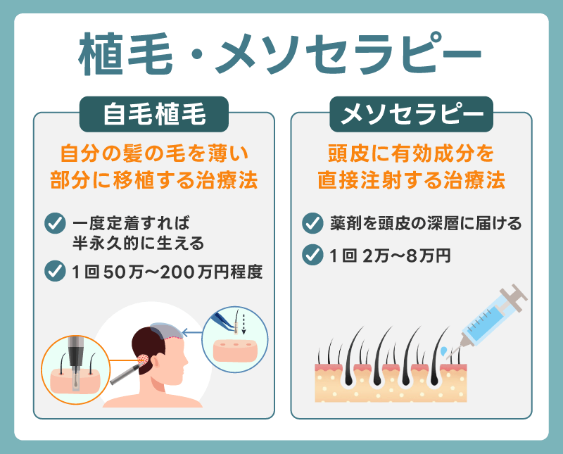 植毛・メソセラピーなどの専門治療