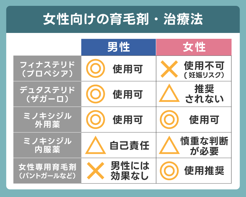 女性のM字はげの原因