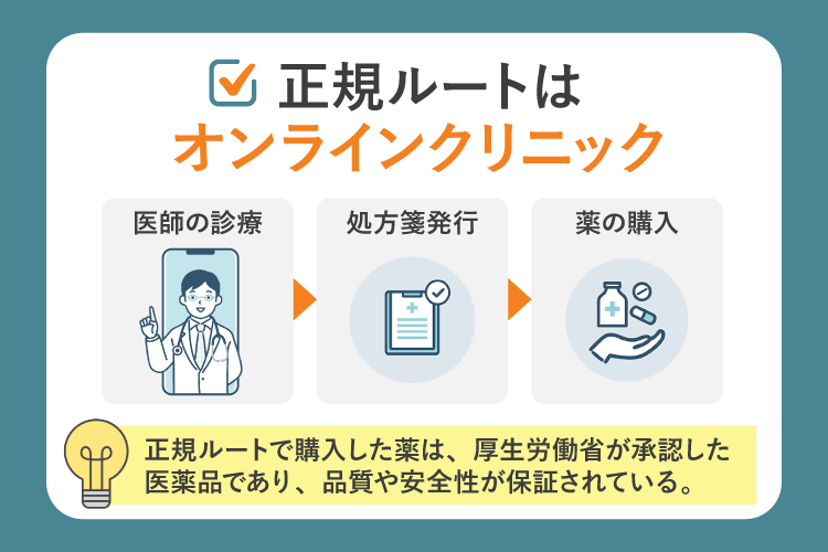 正規ルートは医師の診察が受けれるオンラインクリニック