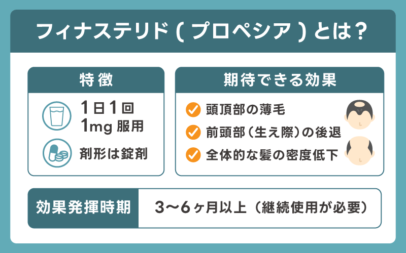 フィナステリド(プロペシア)とは？特徴や期待できる効果
