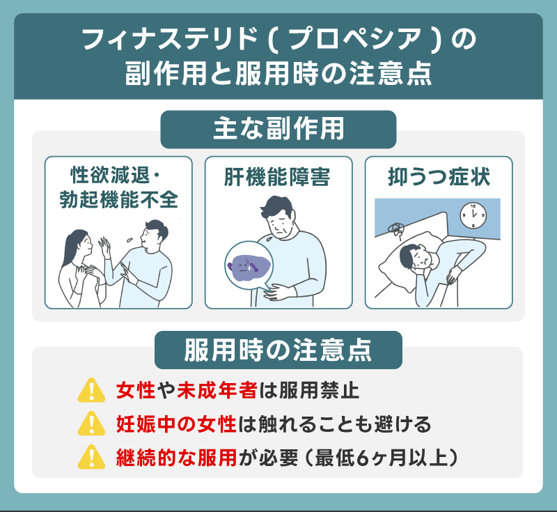 フィナステリド(プロペシア)の副作用と服用時の注意点