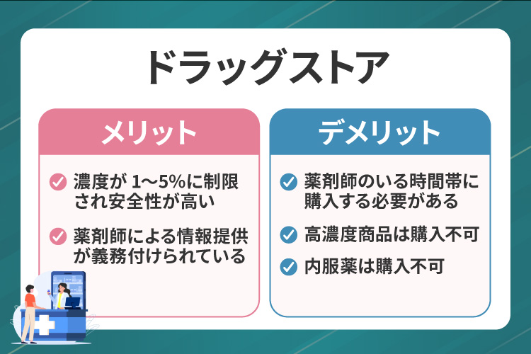 ドラッグストア