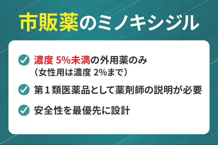 市販薬のミノキシジル