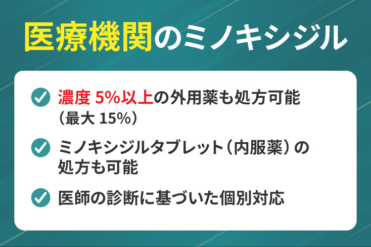 医療機関のミノキシジル