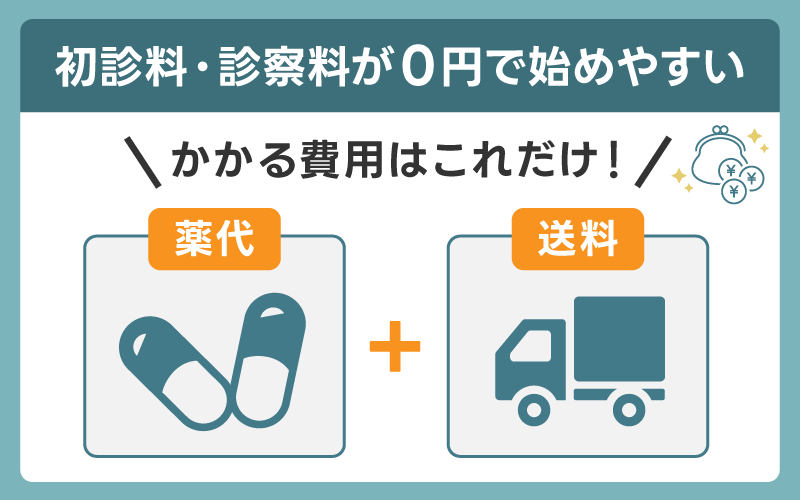 初診料・診察料が0円で始めやすい