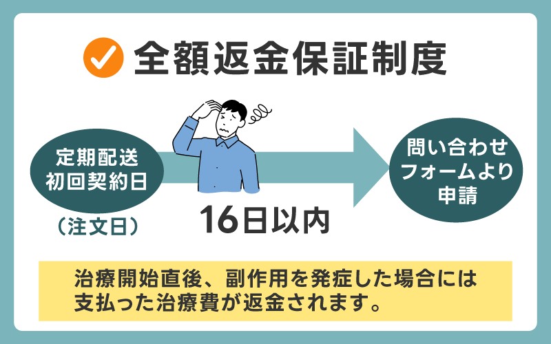 全額返金保証制度