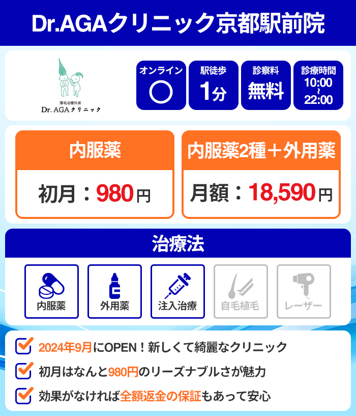 Dr.AGAクリニック京都駅前院