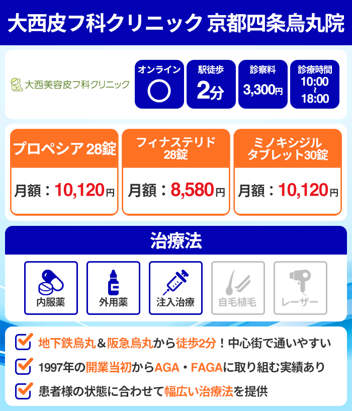 大西皮フ科クリニック 京都四条烏丸院