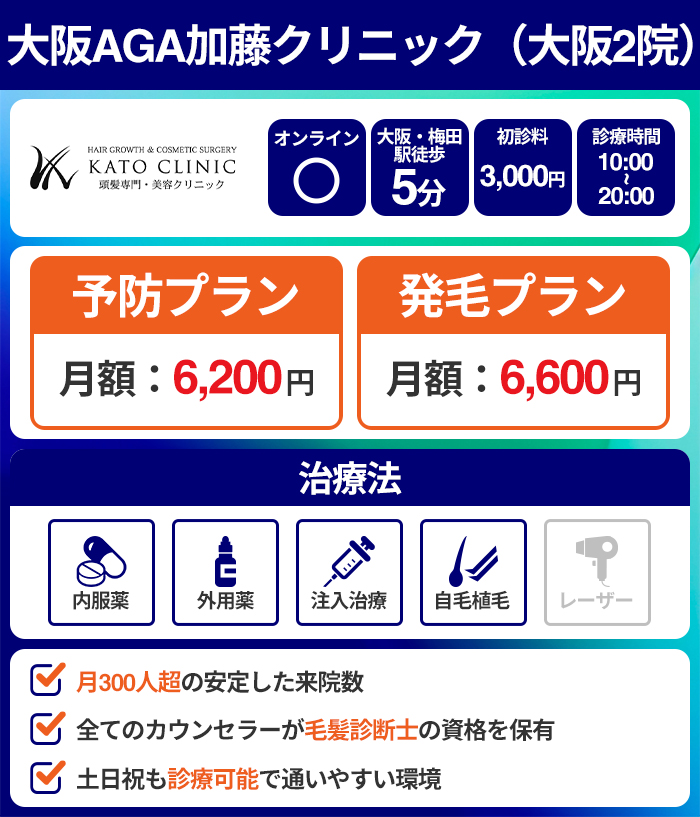 大阪AGA加藤クリニック