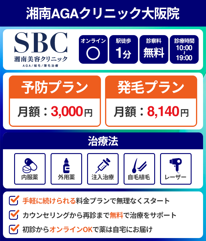 湘南AGAクリニック大阪院