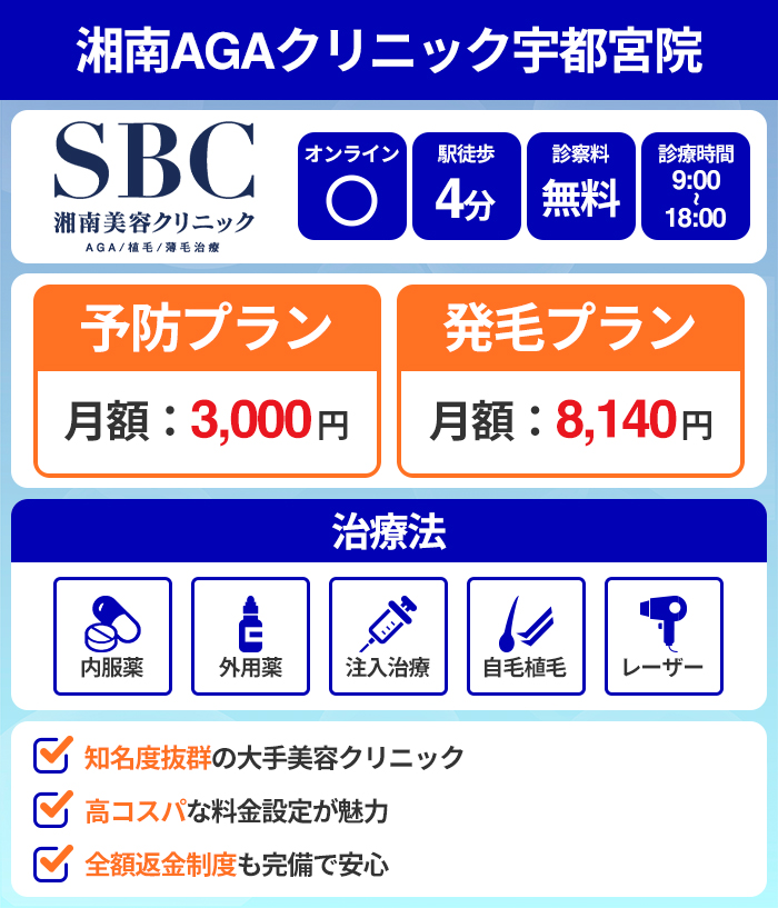 湘南AGAクリニック宇都宮院