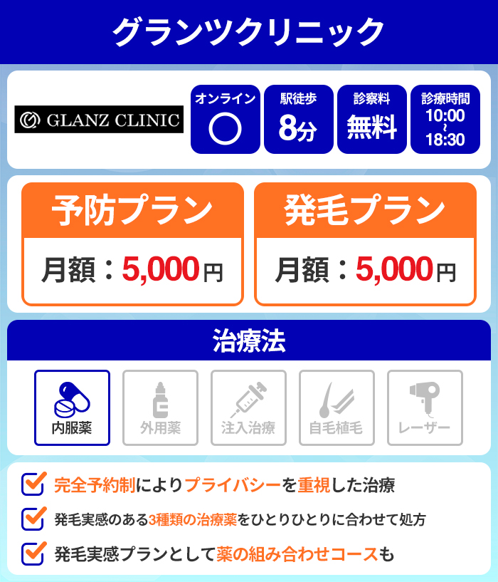 グランツクリニック