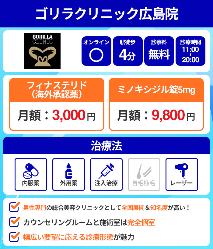 ゴリラクリニック広島院