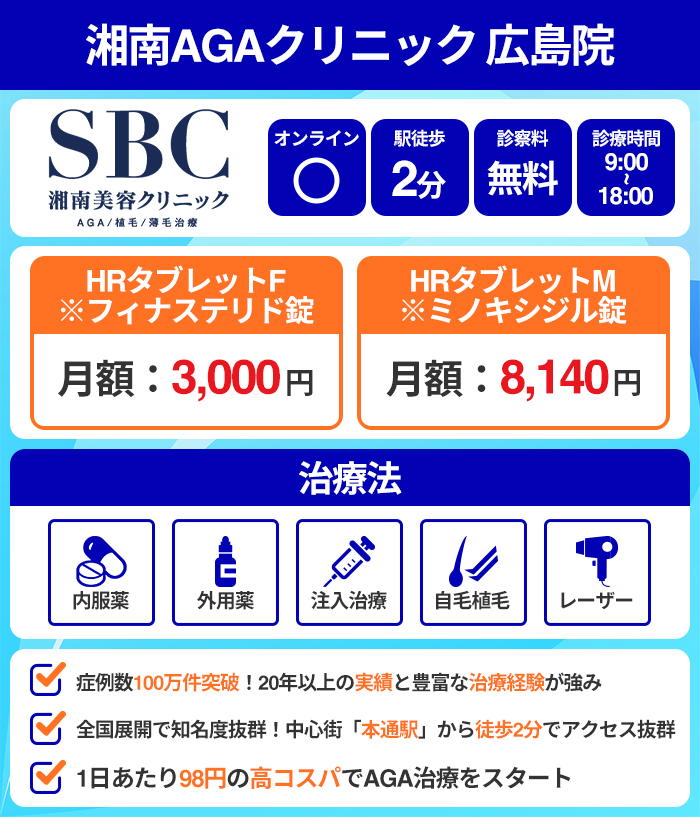 湘南AGAクリニック広島院