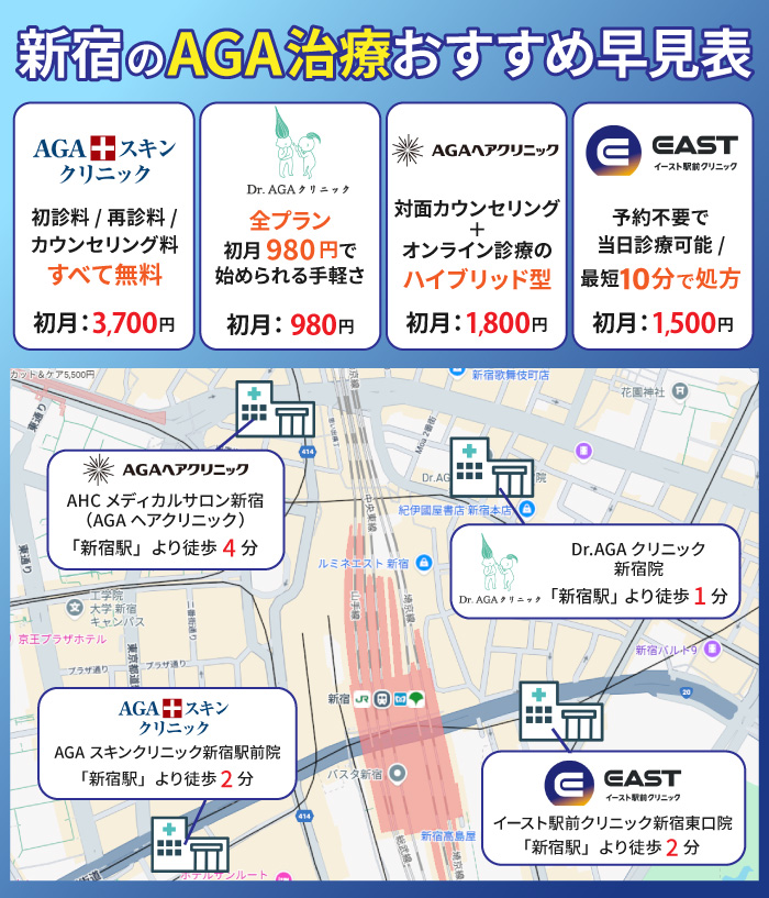 新宿AGAクリニック早見表