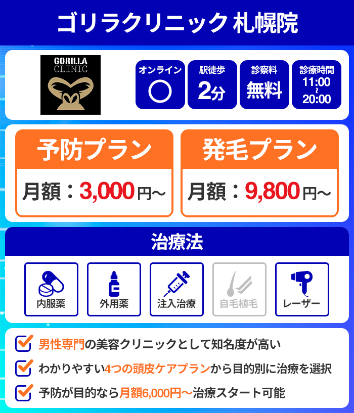 ゴリラクリニック札幌院