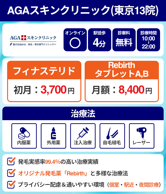 AGAスキンクリニック(東京13院)
