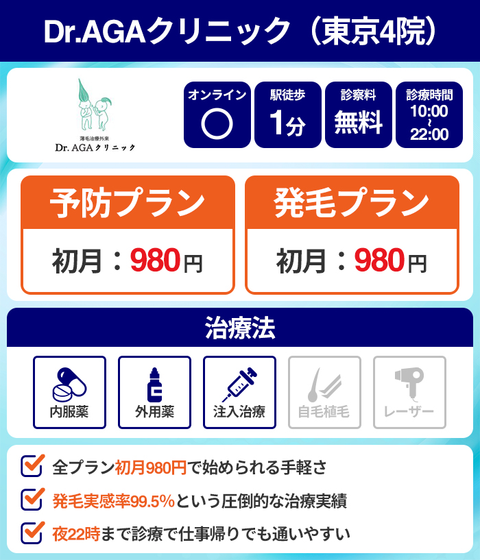 Dr.AGAクリニック(東京4院)