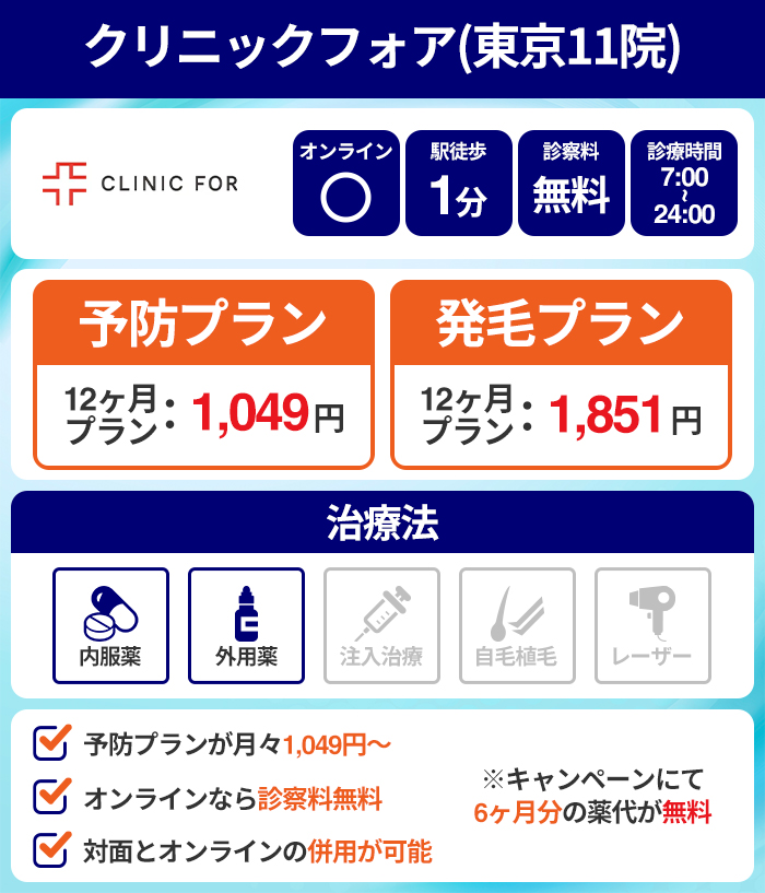 クリニックフォア(東京11院)
