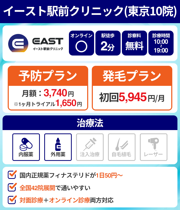 イースト駅前クリニック(東京10院)