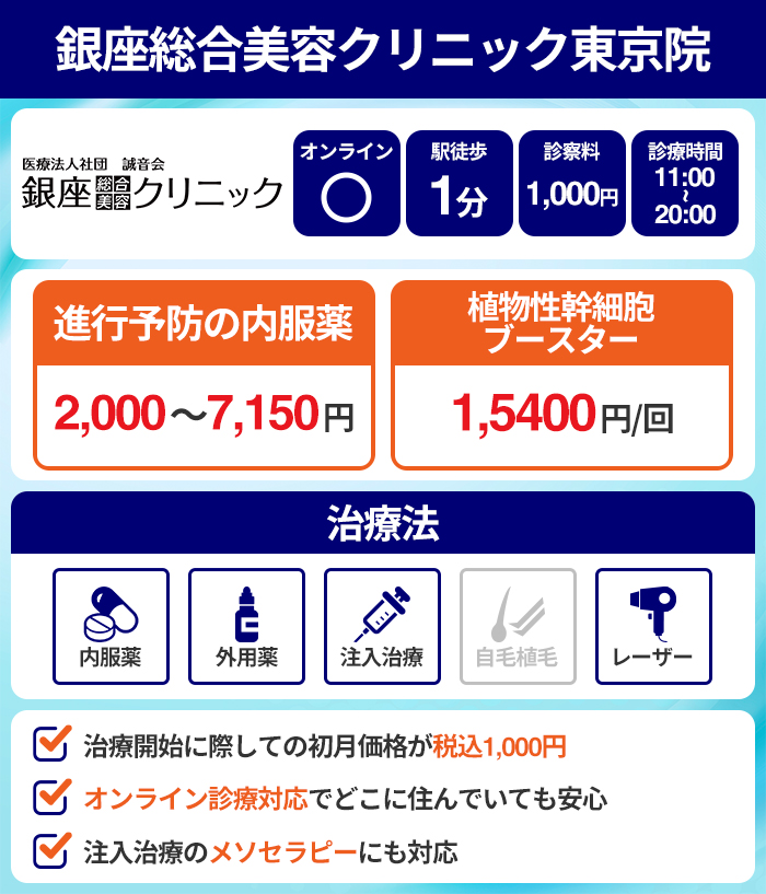 銀座総合美容クリニック東京院
