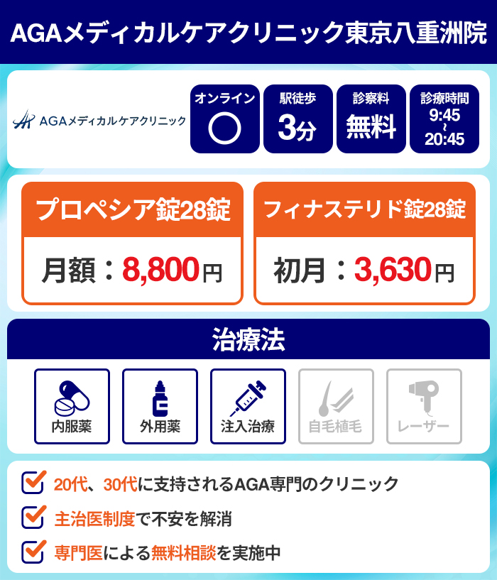 AGAメディカルケアクリニック東京八重洲院