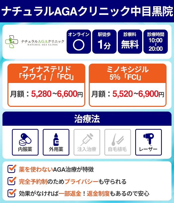 ナチュラルAGAクリニック中目黒院