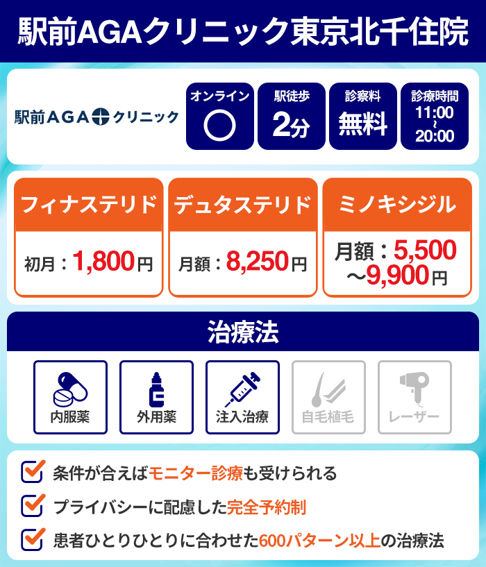 駅前AGAクリニック東京北千住院