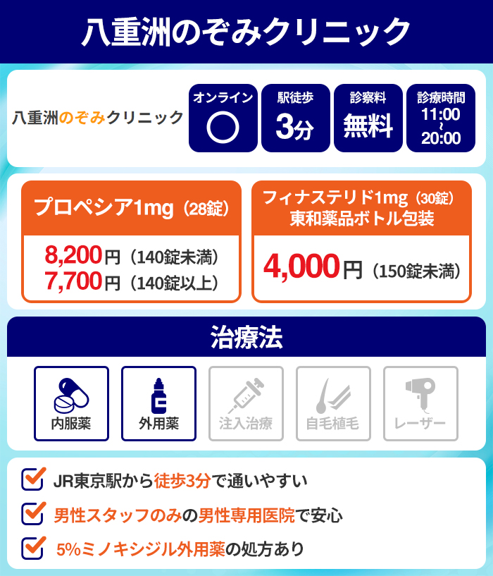 八重洲のぞみクリニック