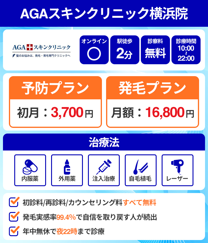 AGAスキンクリニック横浜院