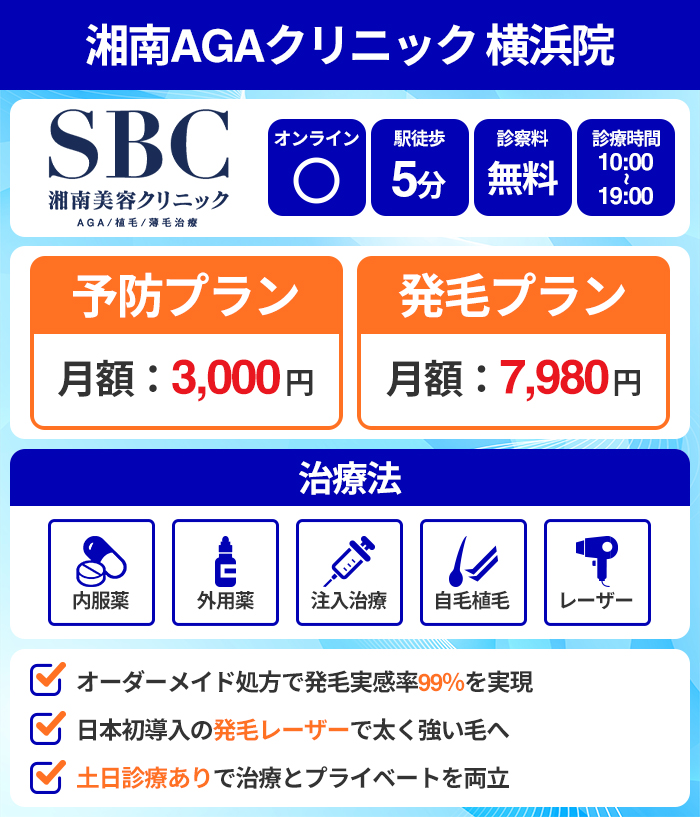 湘南AGAクリニック横浜院