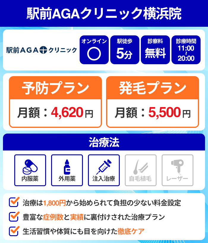 駅前AGAクリニック横浜院