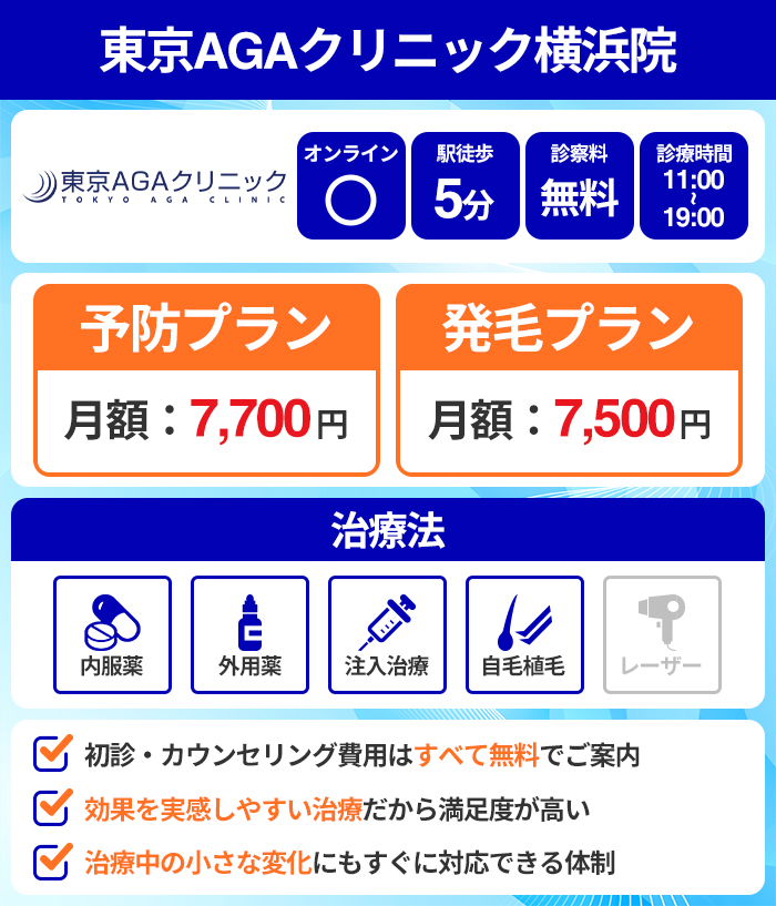 東京AGAクリニック横浜院