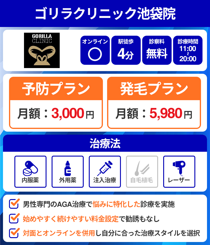 ゴリラクリニック池袋院