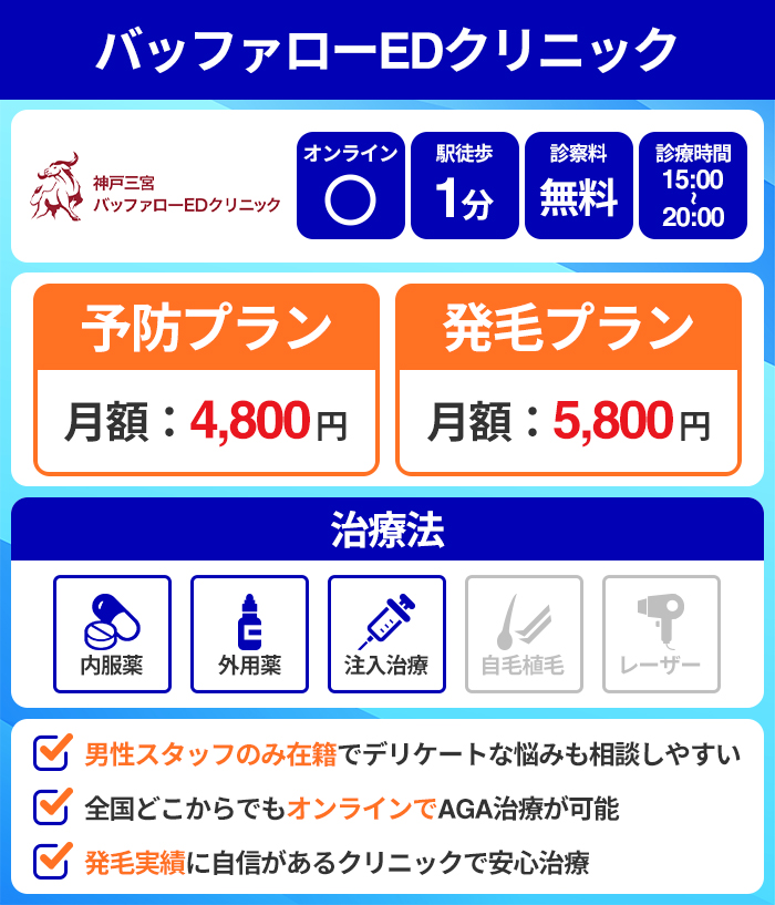 バッファローEDクリニック