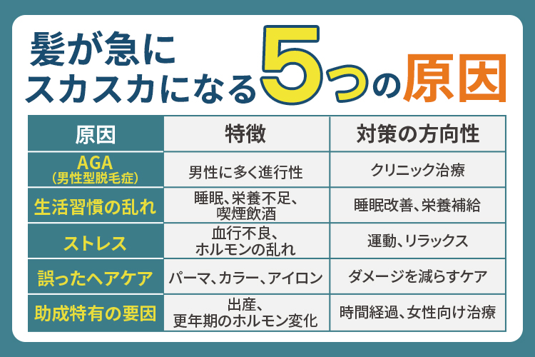 髪が急にスカスカになる5つの原因