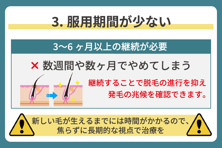 服用期間が少ない