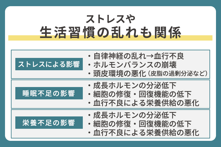 ストレス・生活習慣の乱れも関係