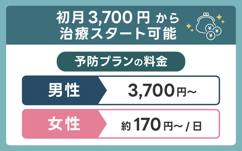 初月3,700円から治療スタート可能