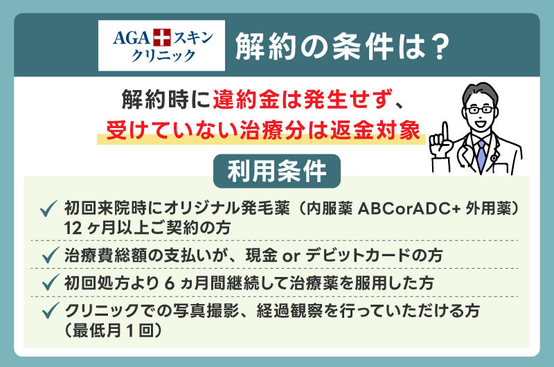 AGAスキンクリニック解約について