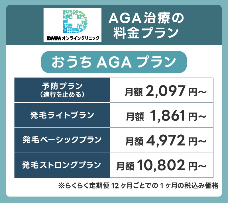 DMMオンラインクリニックAGA治療の料金プラン