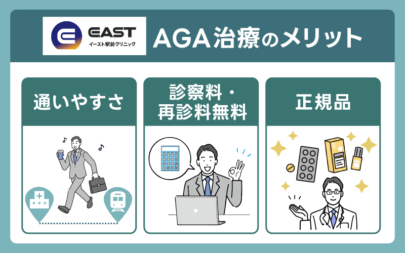 イースト駅前クリニックAGA治療のメリット