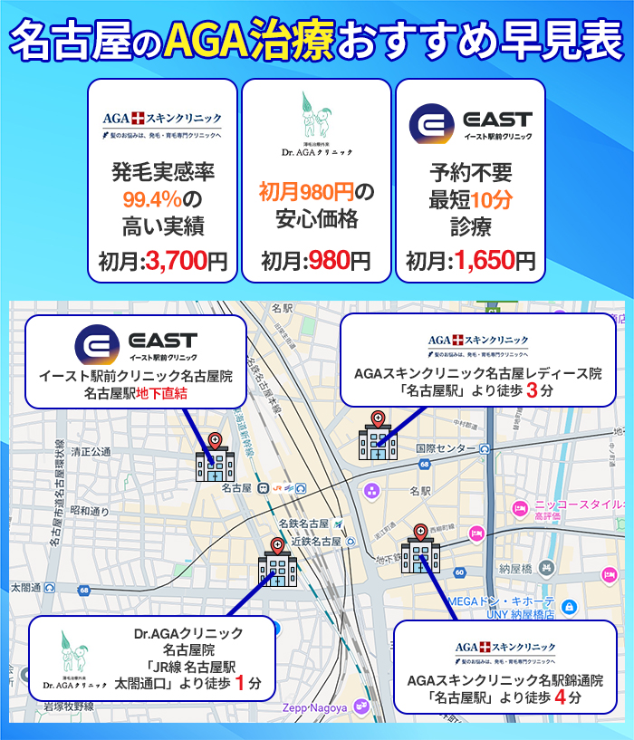名古屋のAGA治療おすすめ