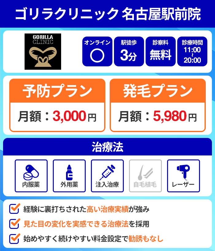 ゴリラクリニック名古屋駅前院