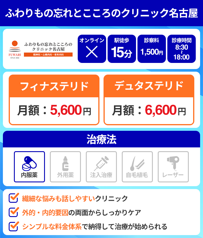 ふわりもの忘れとこころのクリニック名古屋