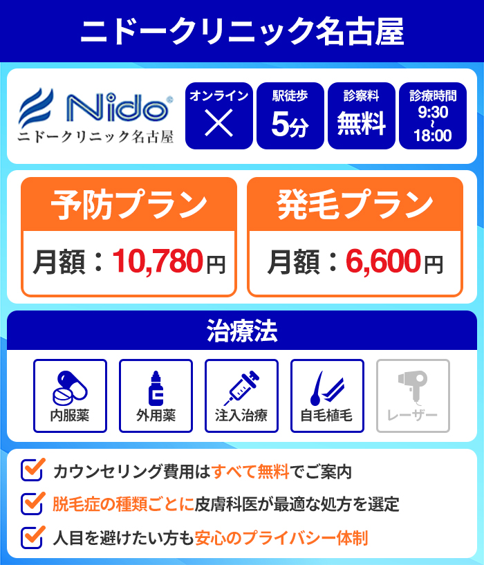 ニドークリニック名古屋