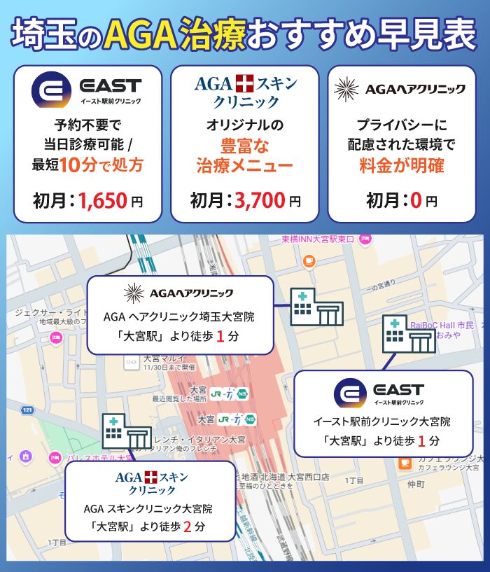 埼玉のAGA治療おすすめクリニック