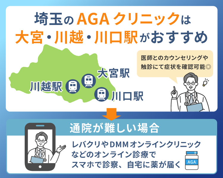 埼玉のAGAクリニックは大宮・川越・川口駅がおすすめ