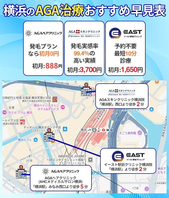 AGAヘアクリニック 発毛プラン初月888円