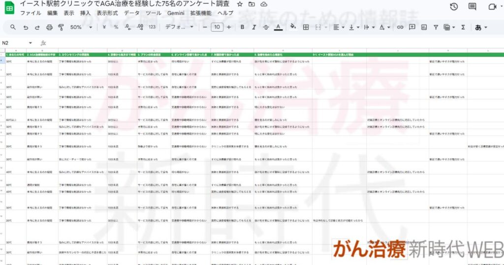 75名に独自アンケート！イースト駅前クリニックAGA治療の体験談